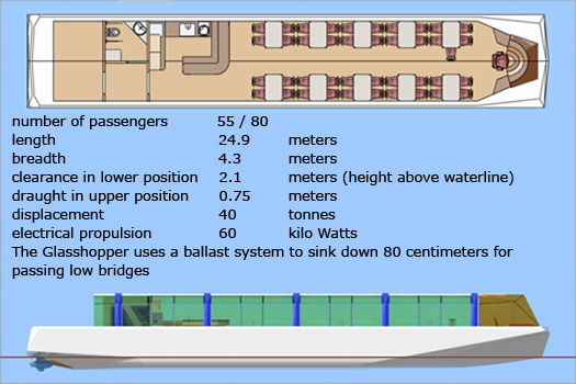 Glasshopper - Specifications