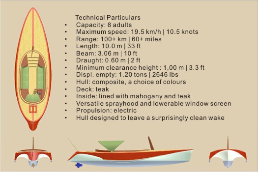 specifications